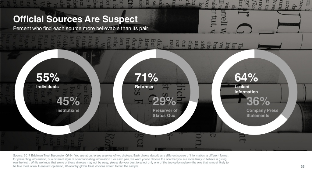 Page 35 Edelman Trust Barometer 2017